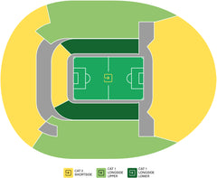Tottenham Hotspur vs Arsenal FC